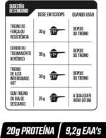 FTW Whey Protein 100% Concentrado - Suplemento Proteico para Atletas - Auxilia na Formação de Músculos para seus Treinos - Fonte de Proteína de Alto Valor Biológico - Sabor: Cookies - Refil 900g - Imagem 3