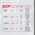 Whey Protein Concentrado Chocolate Branco Pote 900g – Contribui para o Ganho Muscular Hipertrofia – Dux Human Health - Imagem 3